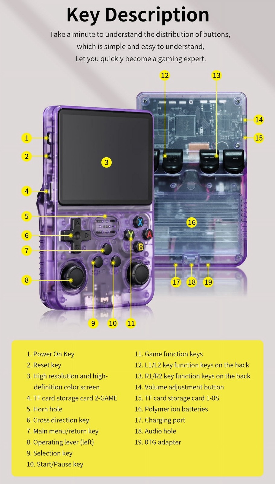 Retro Game Console R36S Handheld Game Console. 20000 Games, Portable