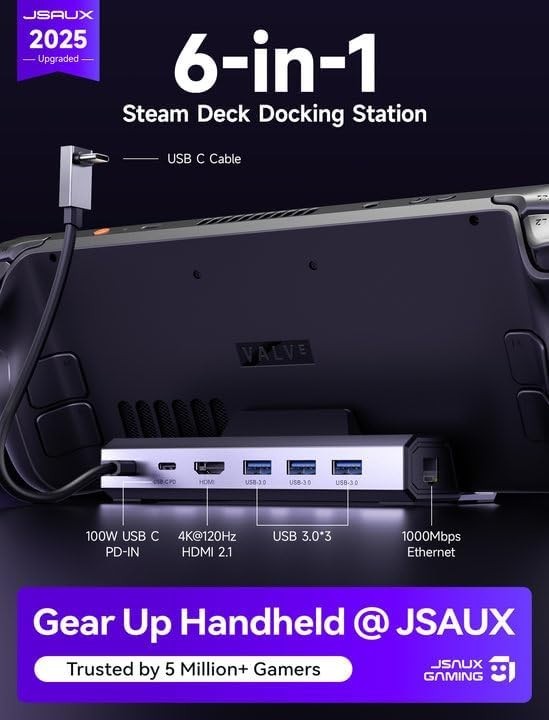 Compact 6-in-1 Docking Station with 4K@120Hz & Gigabit Ethernet for Gamers