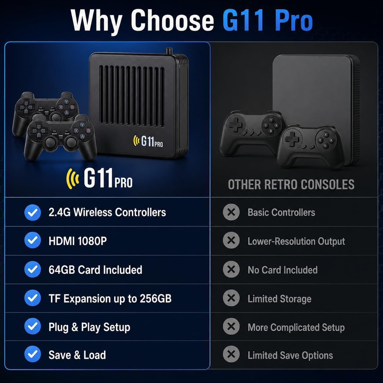 G11 Pro 4K Home Retro Game Console HDMI TV Gaming System 2 Wireless Controllers
